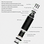 Home Air Purifier with HEPA Filtration – Compact Quiet USB Air Purifier for Bedroom & Office